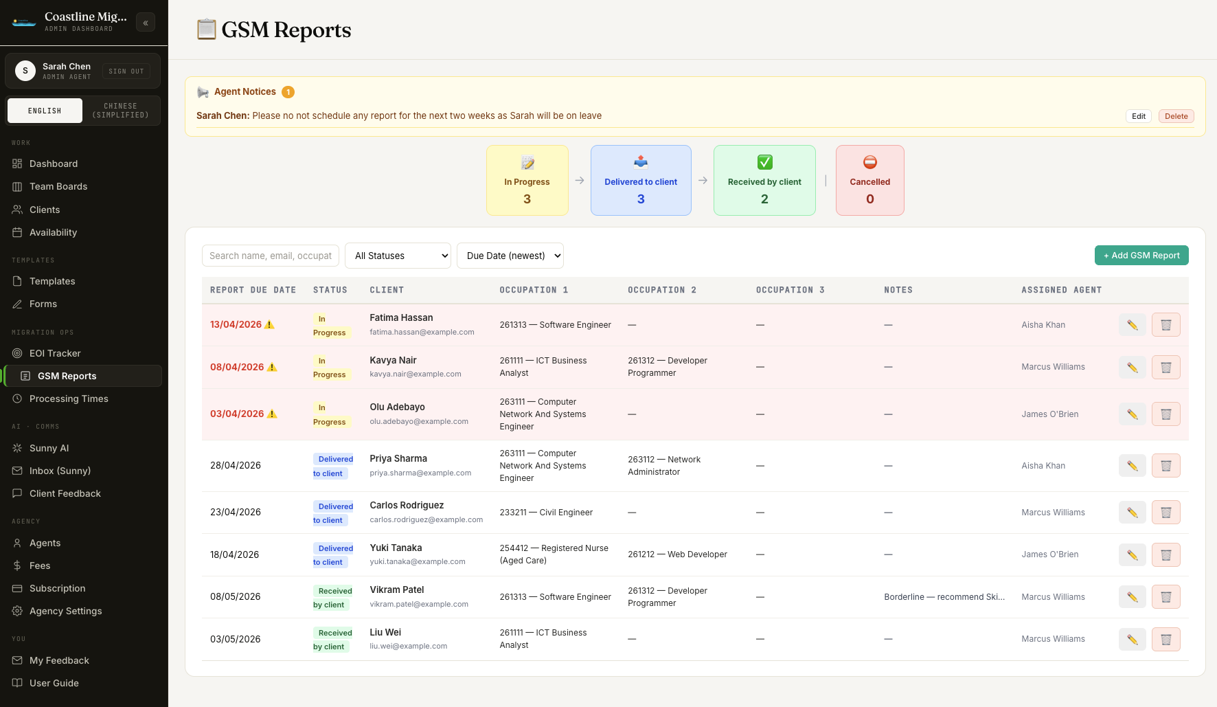 Songline admin — GSM & ANZSCO report tracker with funnel and per-client status