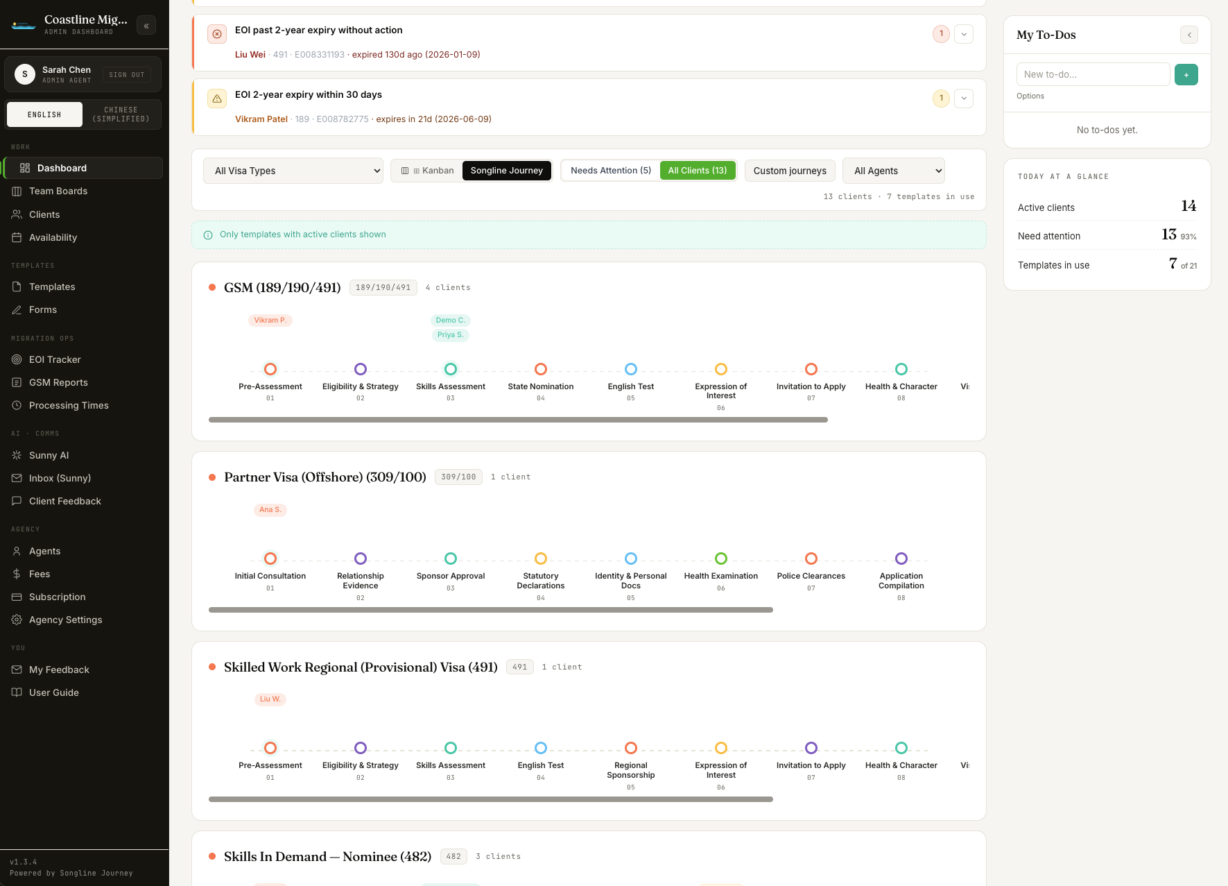 Admin journey metro map: stages with named clients clustered at each waypoint