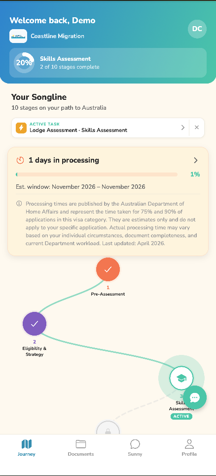 Client journey map with processing countdown
