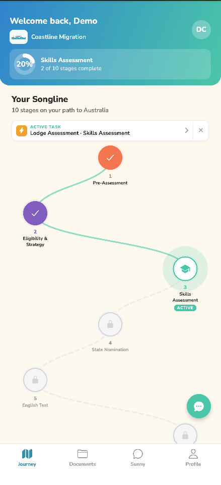 The visa journey map showing active stages